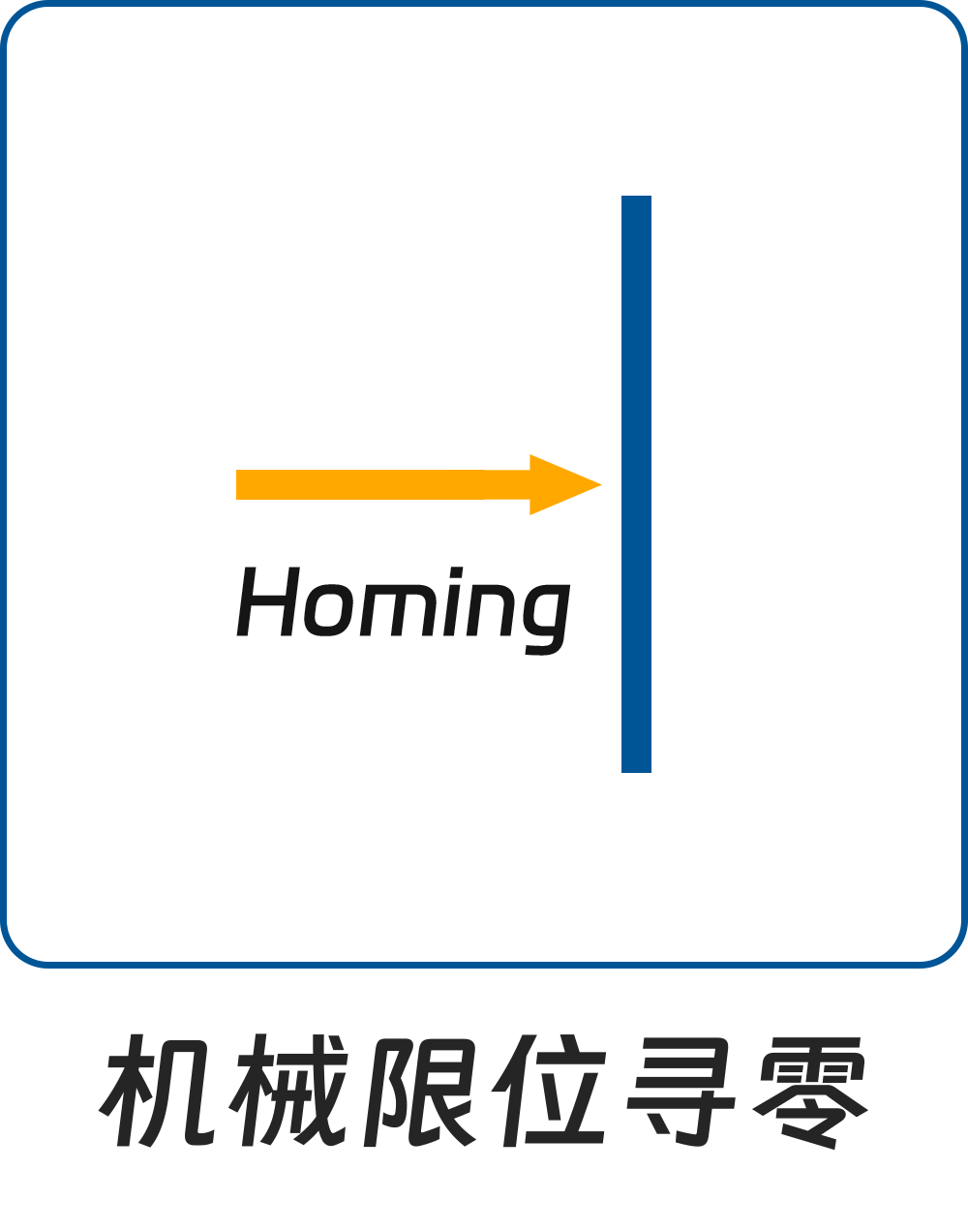 机械限位寻零
