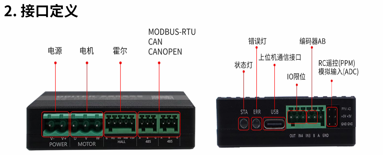 YLEC200S Interface
