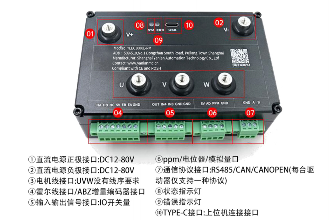 YLEC3000L Interface