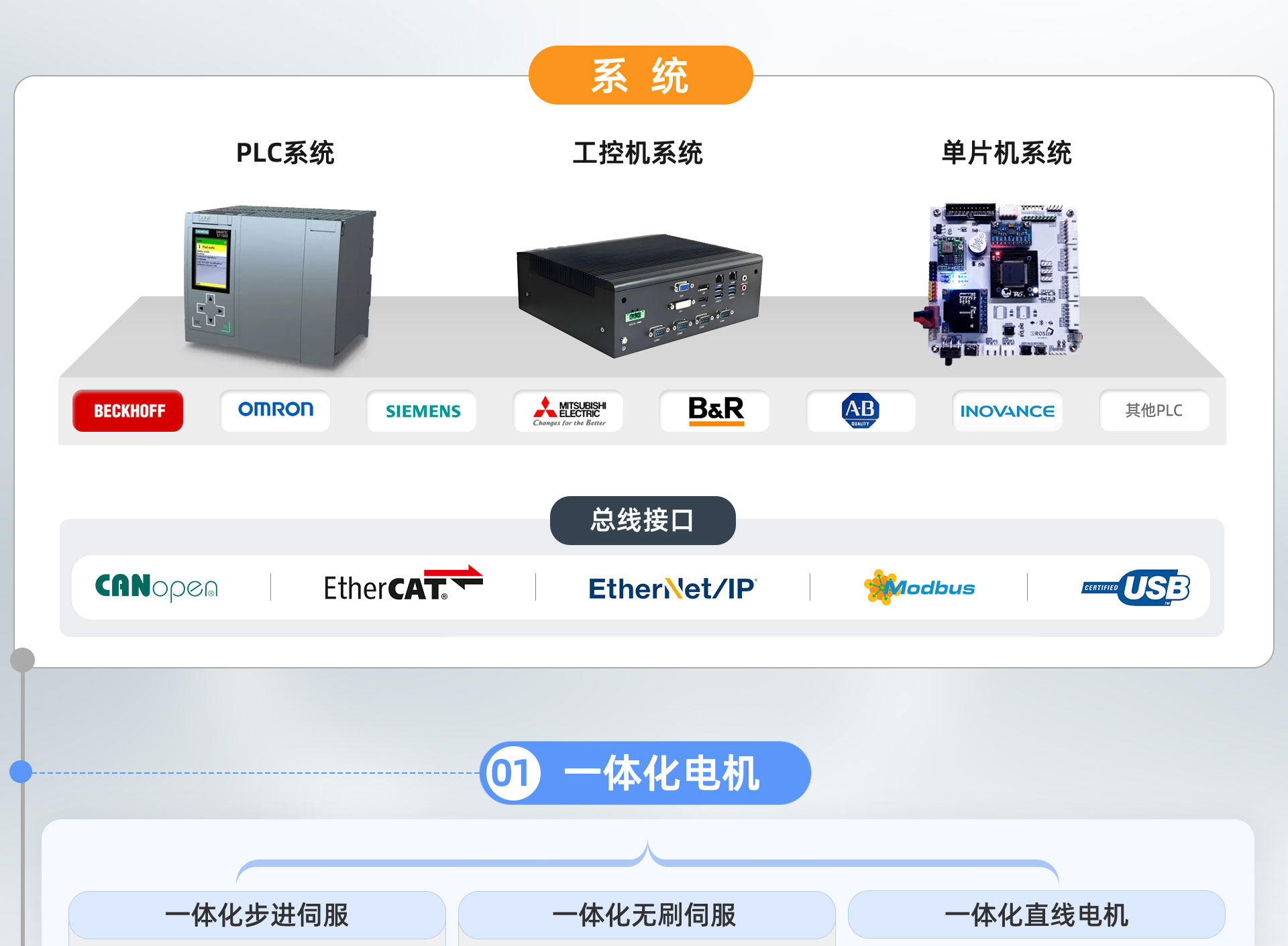 系统架构概览