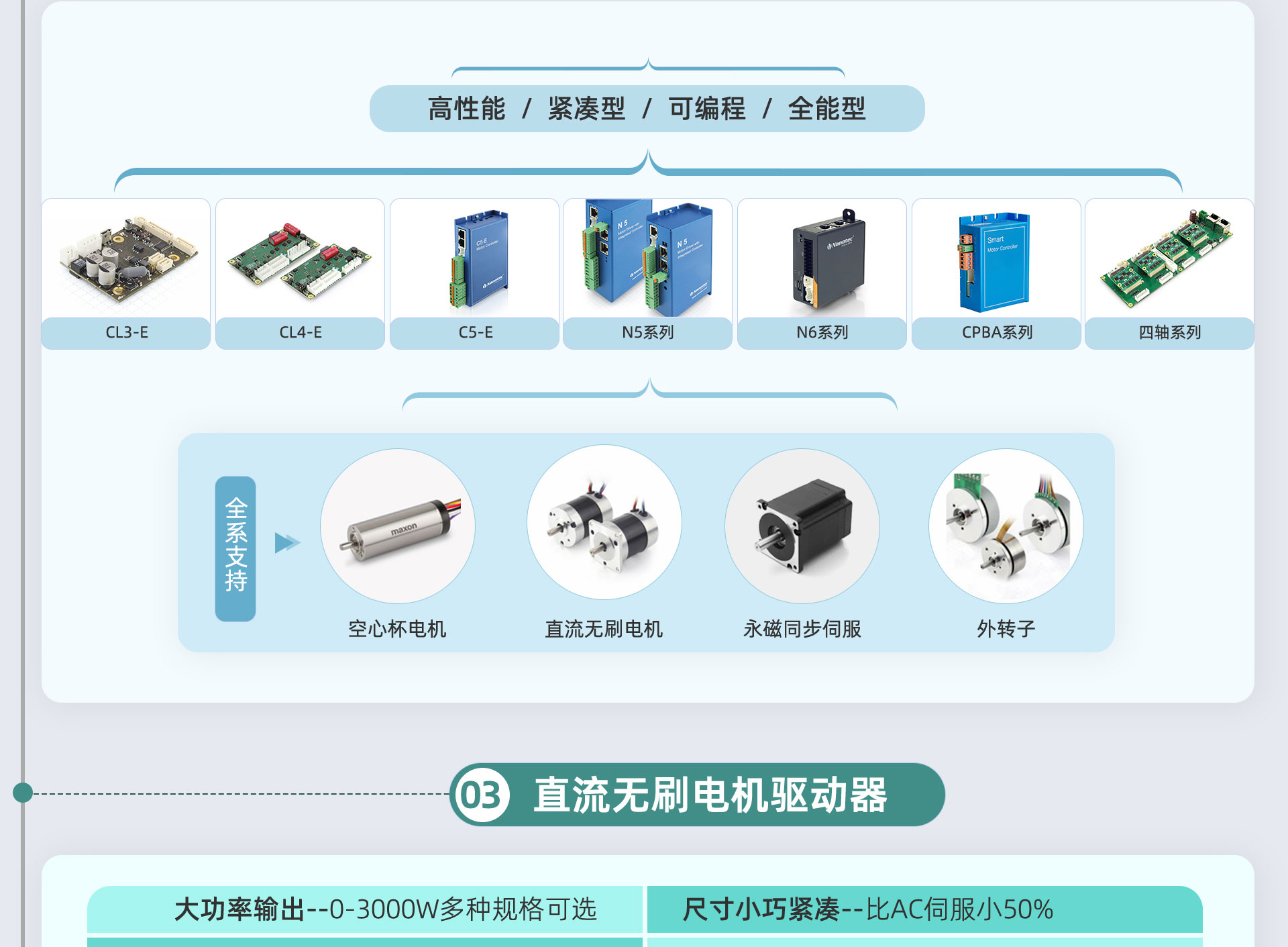 智能电机控制器