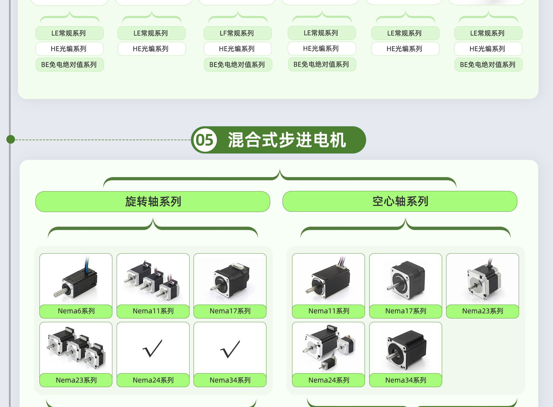 直线电机（丝杠类型）